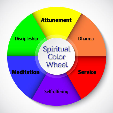 12 Colour Wheel Chart