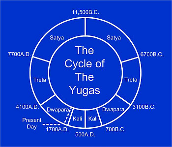 White on blue basic yugas cycle chart, high resolution