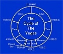 cycle-of-yugas