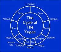 cycle-of-yugas