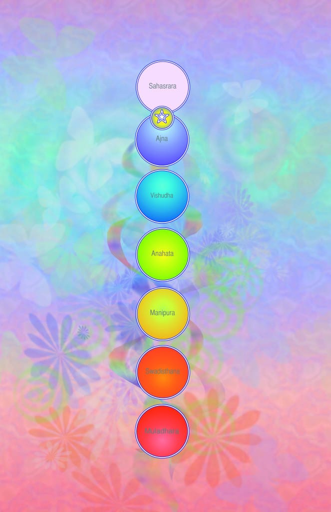 The Chakras and Your Relationships
